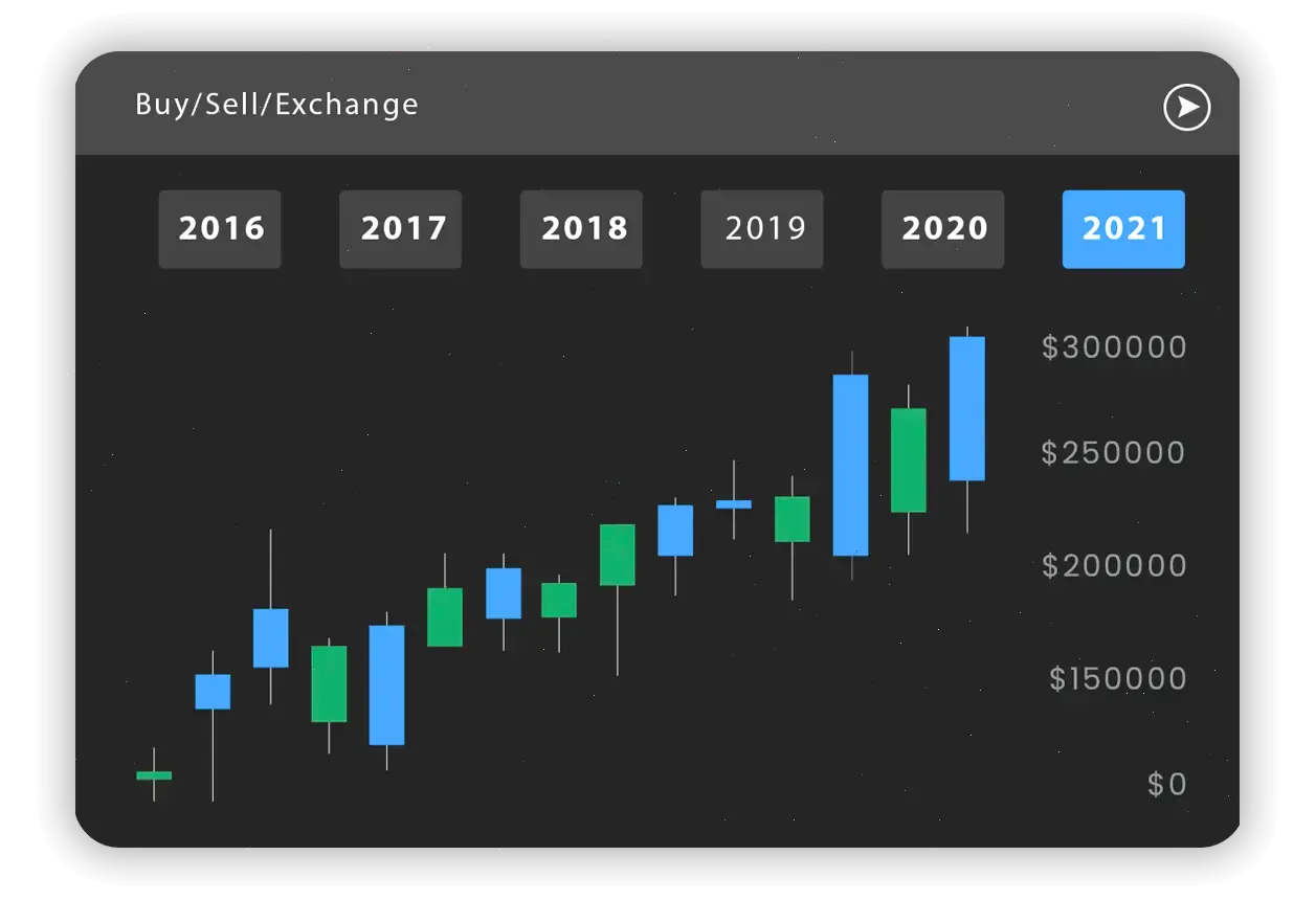 Valo Credoire AI trading automatisé